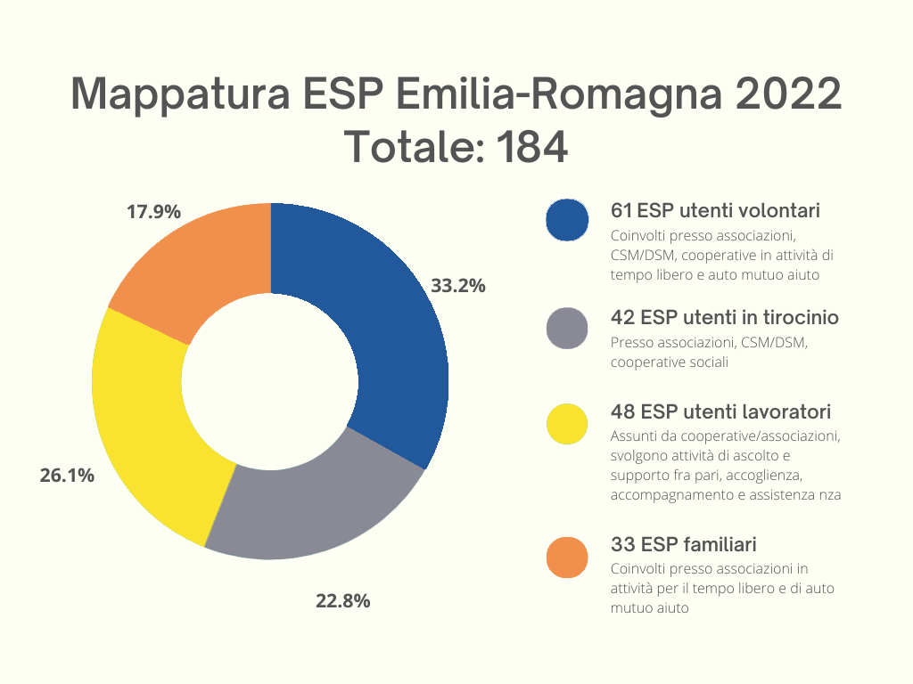 grafico generale Esp 2022